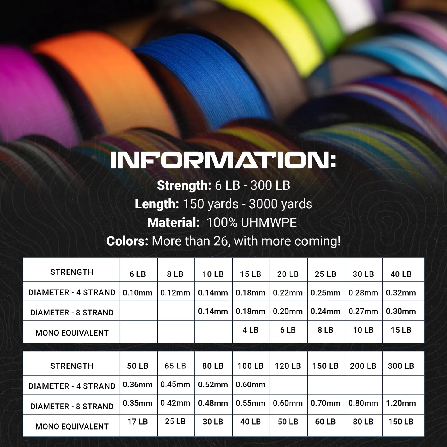 Reaction Tackle Braided Fishing Line - NO FADE Yellow